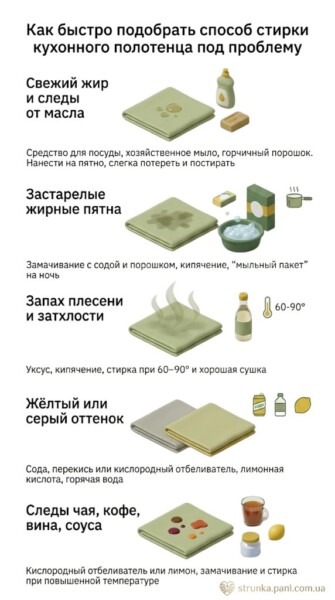 Как отстирать кухонные полотенца