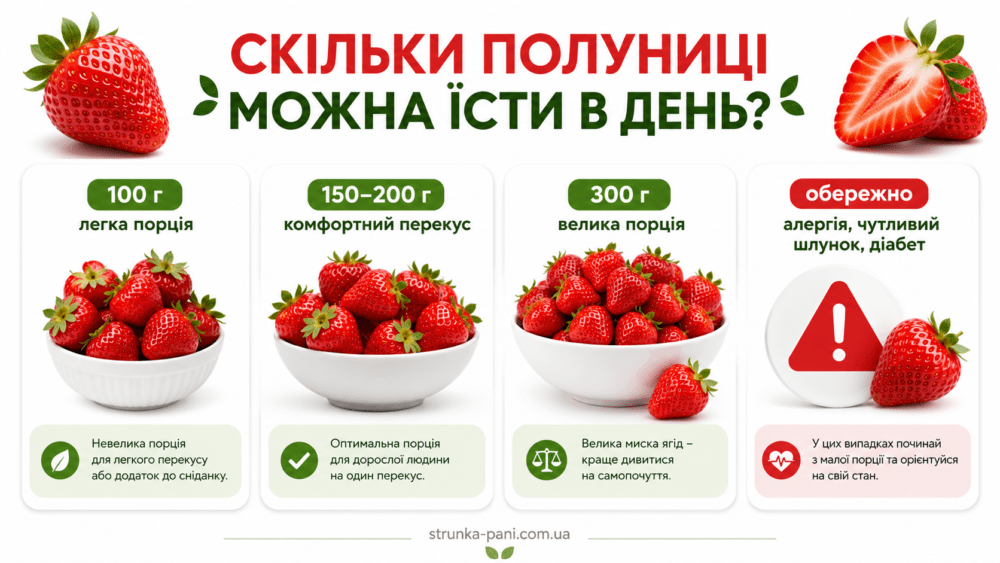 Скільки полуниці можна їсти в день